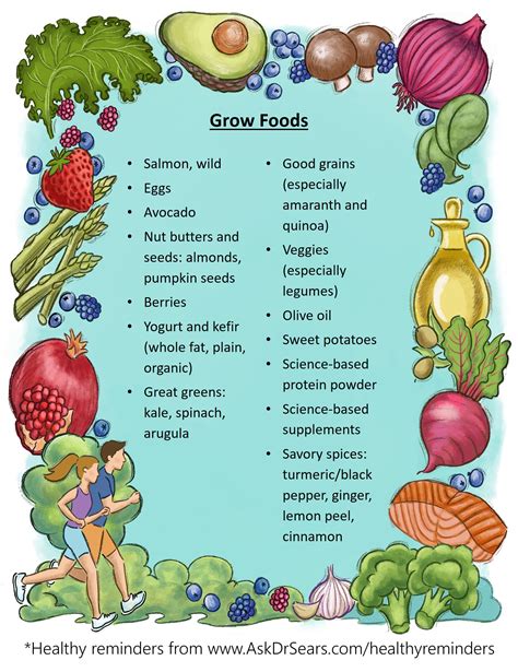 What are grow foods? – Short-Fact