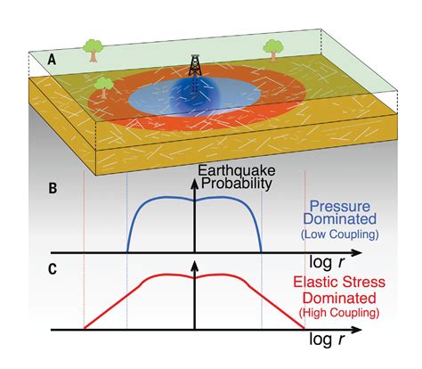What are induced earthquakes. Oct 2, 2017 · Exactly what causes each induced earthquake depends on the type of human activity. According to the report's data, found on a publicly accessible database, mining accounted for the highest number ... 