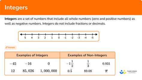 What are integers