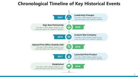 What are key events examples