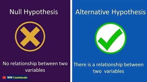 What are null and alternative hypotheses? - Scribbr