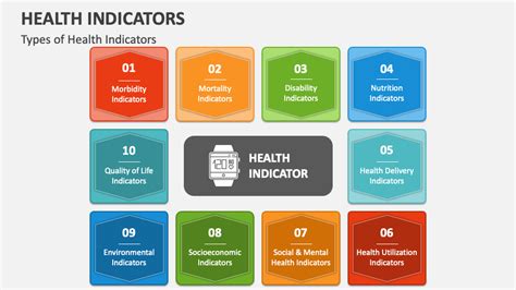 What are other indicators of health that can be assessed. Other health indicators, with 10 indicators: self-rated health status, high school diploma, air quality index greater than 100, supply of dentists, engagement in life, health literacy rate, major depression, having a sense of purpose in one’s life, race and ethnicity, and being unemployed. 