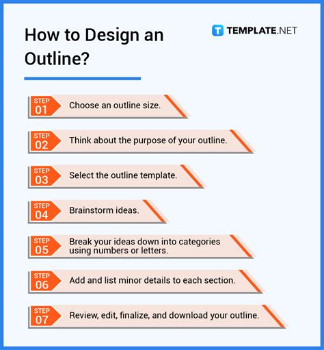 An outline is a structural background or foundation of any written document or project such as a narrative essay, speech, school presentation, letter, resume, novel, memoir, business plan, story, course, proposal, program, thesis, etc. The key principles in creating an outline are consistency, coherence, emphasis, and unity.. 