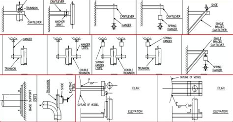 What are piping supports? - Quora