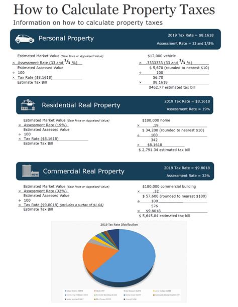 Obtain the Property Report required by Federal