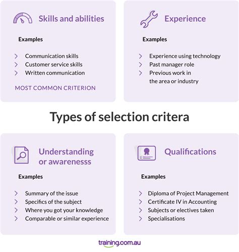 What are six possible job criteria. Things To Know About What are six possible job criteria. 