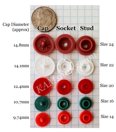 What are snaps. What is a KAM Snap? June 26, 2017. KAM snaps are a convenient alternative to sew-on buttons. They are installed with one of our easy-to-use snap setting tools that require no sewing. Attaching a snap takes only a few seconds, making them a great time-saver when used in place of traditional buttons. Our setting tools require no … 