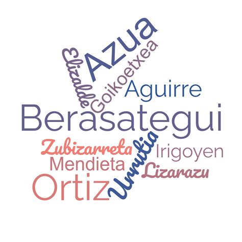 What are some Basque surnames