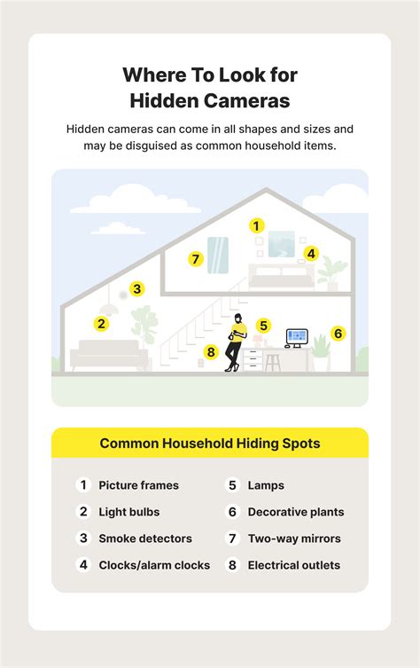 What are some common hiding places for hidden cameras in …