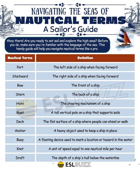 What are some common sailing terms
