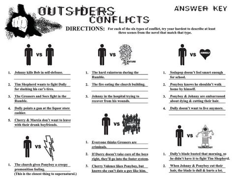 What are some conflicts in The Outsiders in chapters 1 to 4?