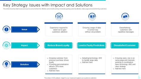 What are some examples of impact