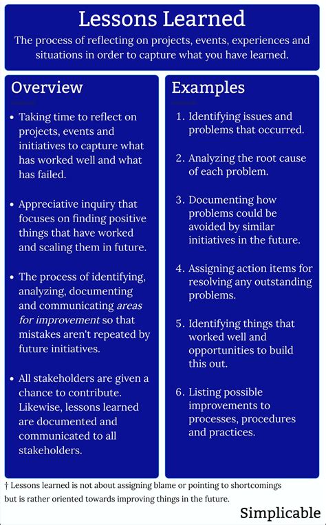 What are some examples of lessons learned
