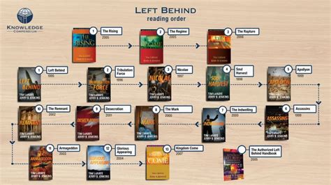 What are the 12 books in the left behind series in order