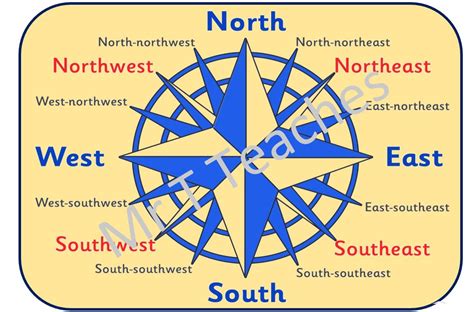 What are the 12 compass points