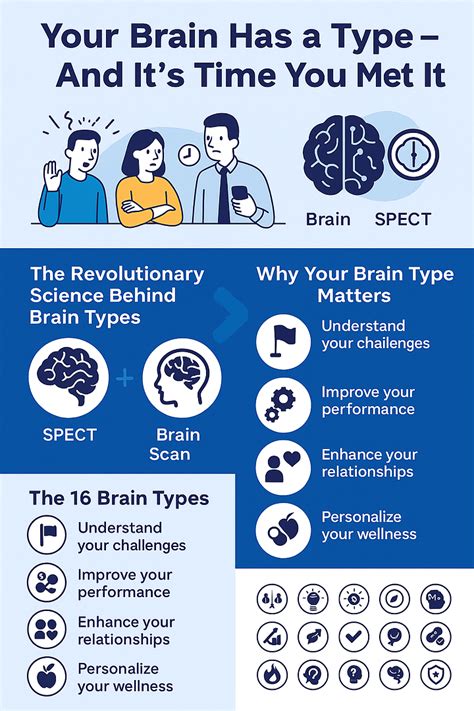 What are the 16 brain types