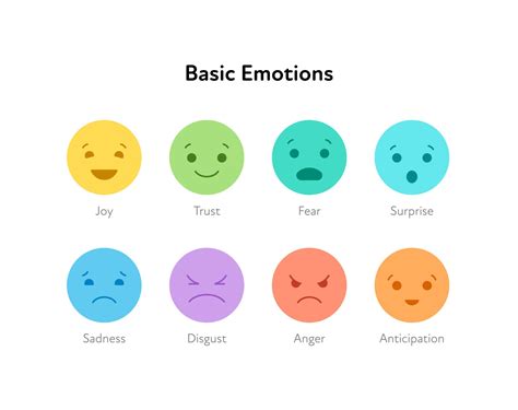 What are the 27 basic emotions