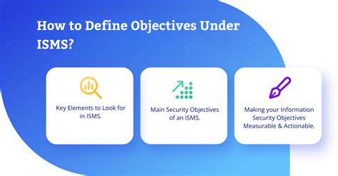 What are the 3 isms security objectives. The three security objectives of an Info...