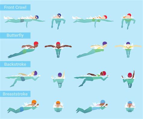 What are the 4 basic styles of swimming
