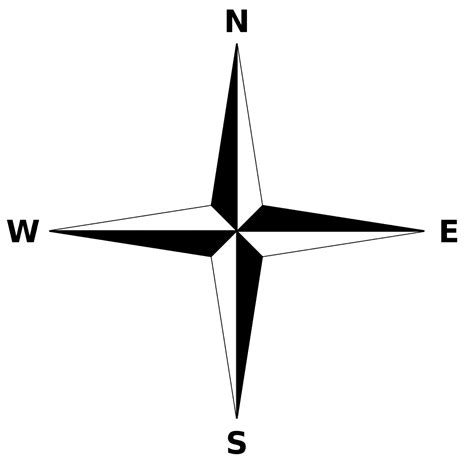 What are the 4 compass points