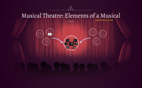 What are the 4 elements of musical Theatre?