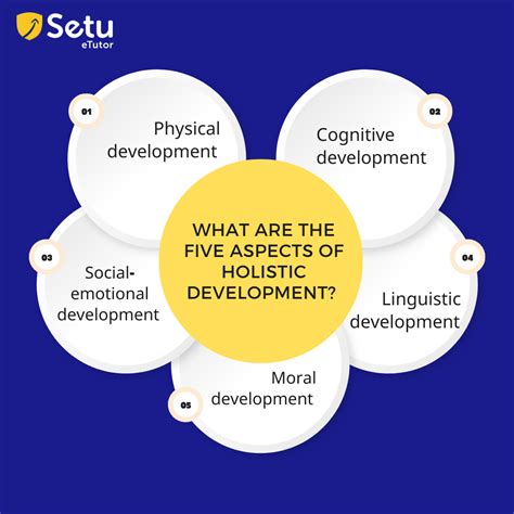 What are the 5 Aspects of Holistic Development in Childhood?