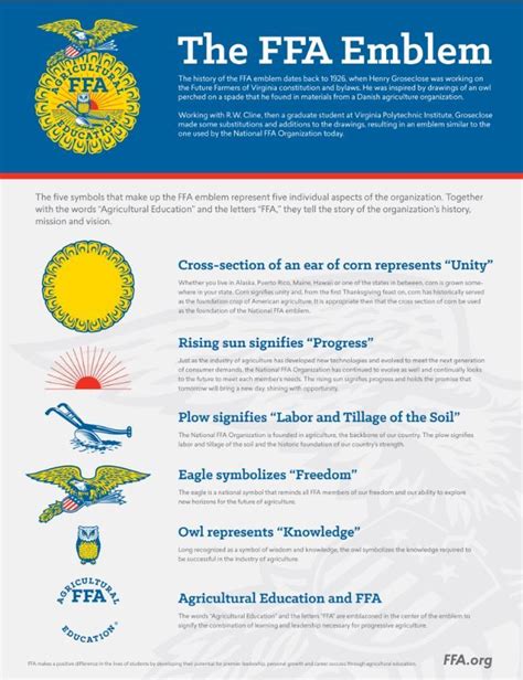 What are the 5 symbols on the ffa emblem. The five symbols are identified as the cross-section of the ear of corn, the rising sun, the plow, the eagle, and the owl. Has the FFA emblem always been comprised of five symbols? Figure 1. Image of the … 