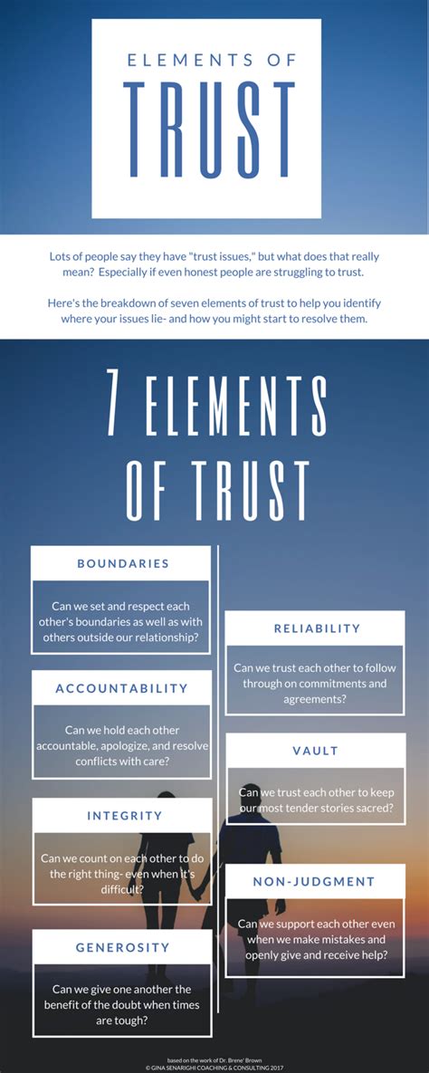 What are the 7 elements of trust