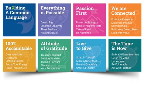 What are the 7 mindsets for students
