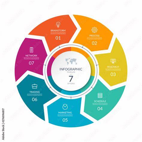 What are the 7 stages of data visualization