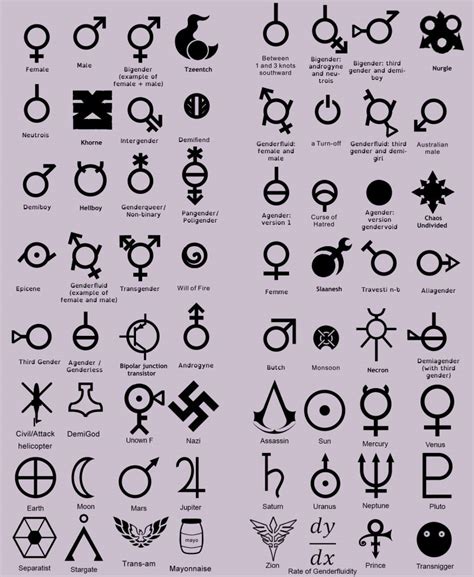 What are the 72 genders. Debby Herbenick PhD. February 14, 2014. All 51 Facebook Genders Explained. Imagine you’re a man. You think everything about you looks like a man should look. You have short hair and a little scruff on your face. When you were born, the doctors said, “It’s a boy!” and that’s how your parents raised you. 