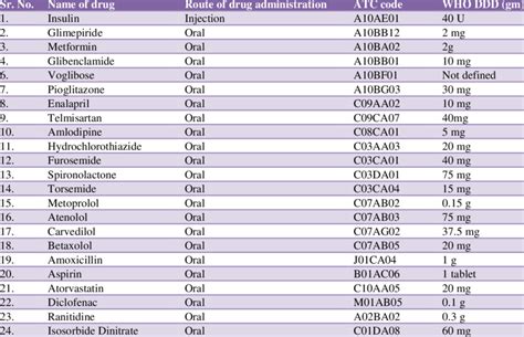 What are the ATC code words