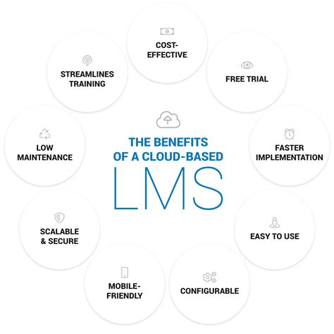 What are the Benefits of a Cloud LMS? - LearnUpon