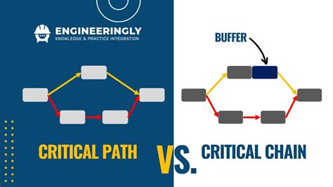 What are the Differences Between Critical Path and Critical Chain ...