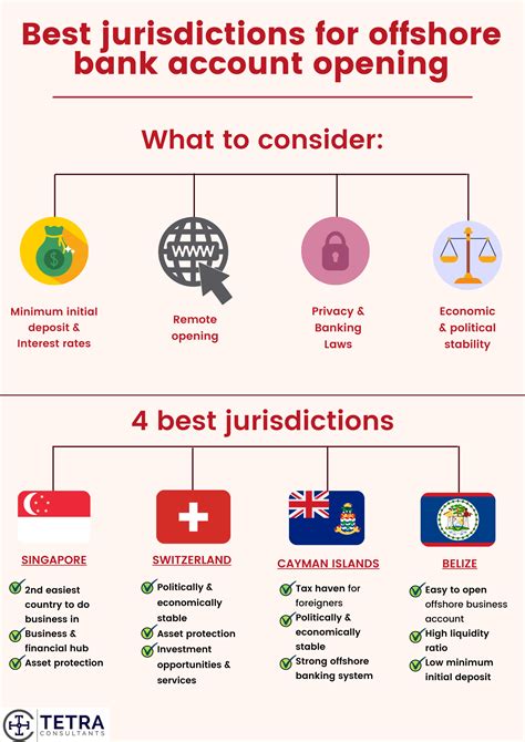 What are the Different Types of Offshore Banking Services?