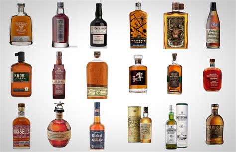 What are the Different Types of Whiskey? (2024 Updated)