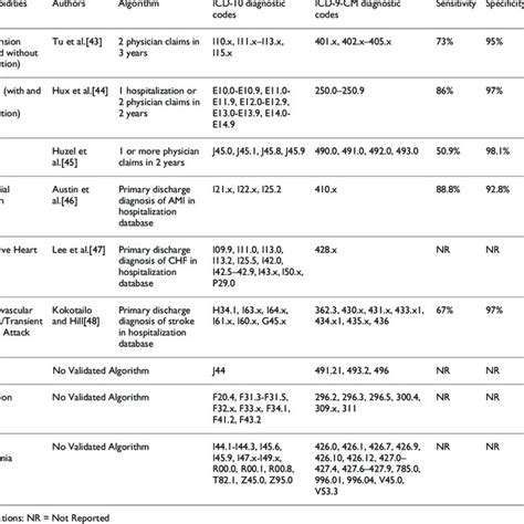 What are the ICD Codes for Mesothelioma?