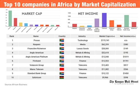 What are the Top IT Companies in South Africa? - Full List