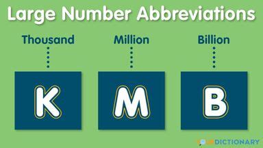 What are the accepted abbreviations for Million Years and Billion Years?