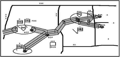 What are the airspace coordinating measures