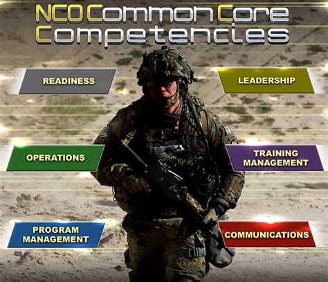 What are the attributes of an NCO? – ProfoundTips