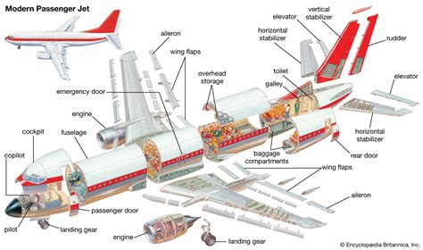 What are the basic aircraft systems