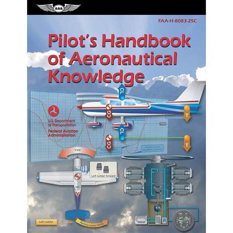 What are the basic knowledge of pilots