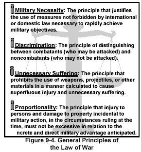 What are the basic principles underlying the laws of war?