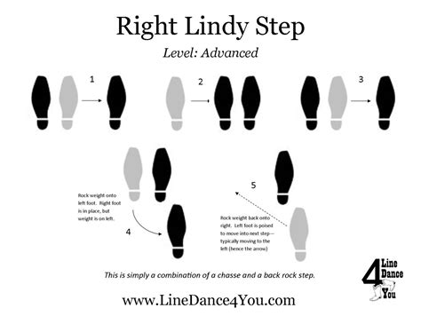 What are the basic steps of Lindy Hop