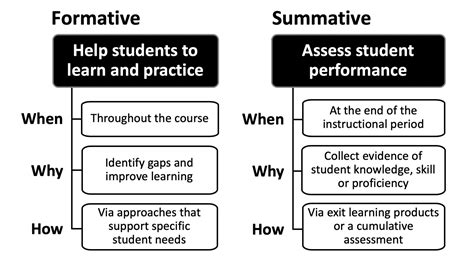 What are the biggest challenges to formative assessment?