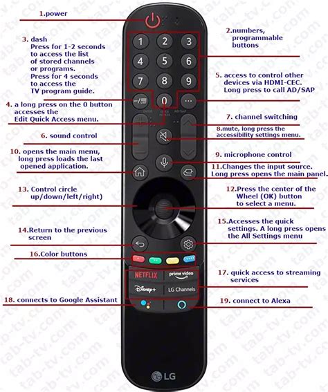 What are the buttons on my lg tv remote.  Step-by-step for every WebOS version, plus Fil...