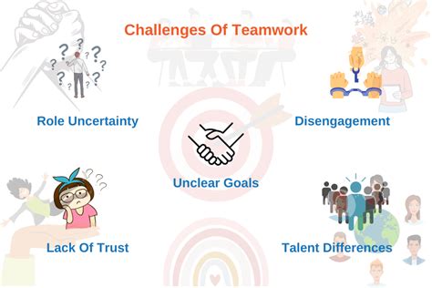 What are the challenges of group work and how can I …