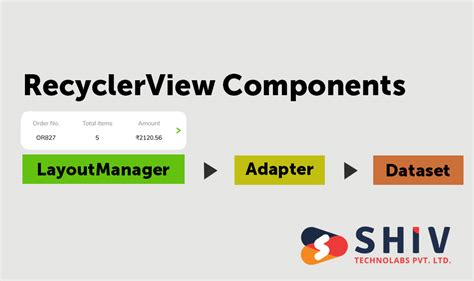 What are the components of a recyclerview.  By mastering its components like V...