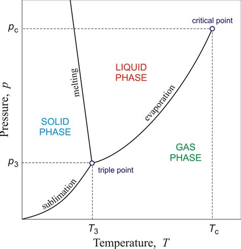 What are the critical points of #f(x) = 3x-arcsin(x)#? - Socratic.org